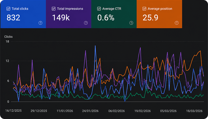 SEO performance chart