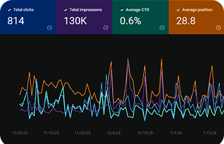SEO performance chart