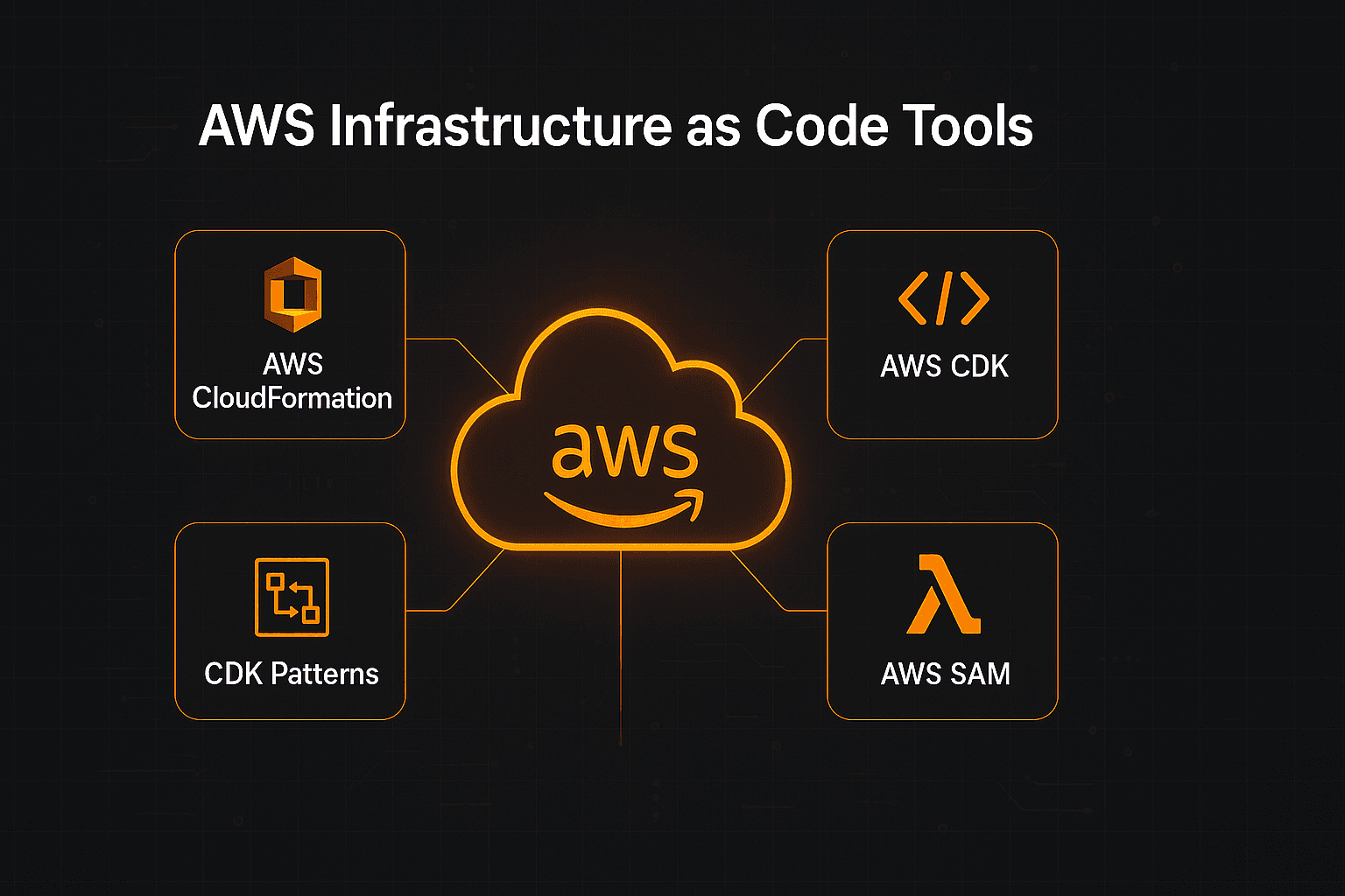 AWS Infrastructure as Code Tools - GeeksVisor